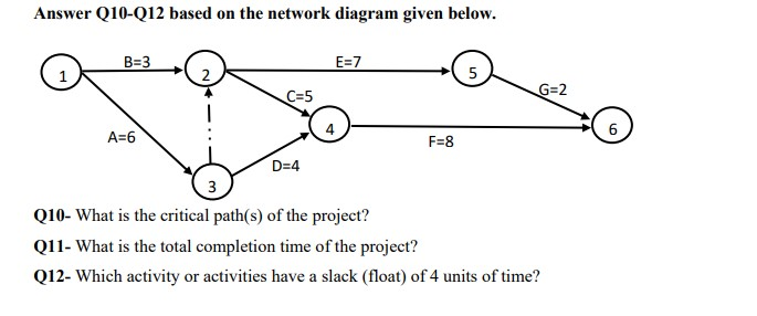 Answer Q10-Q12 based on the network diagram given