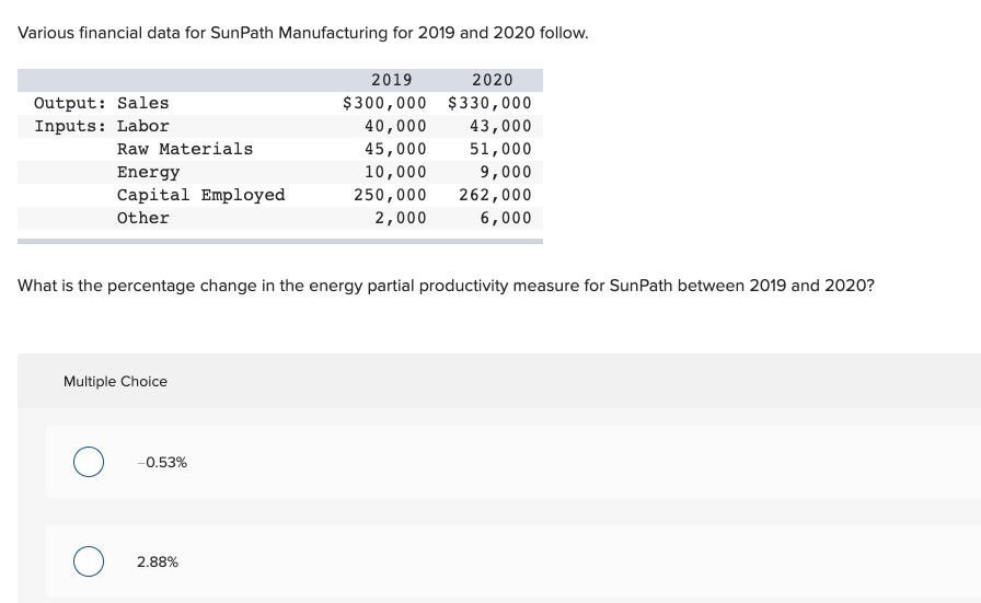 Various financial data for SunPath Manufacturing