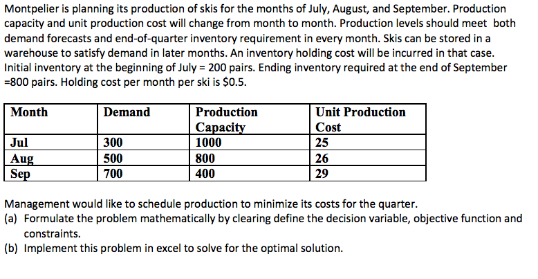 Montpelier is planning its production of skis for