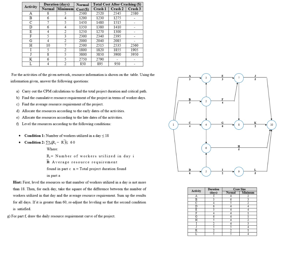 Activity A B D E F G H Duration (days) Normal
