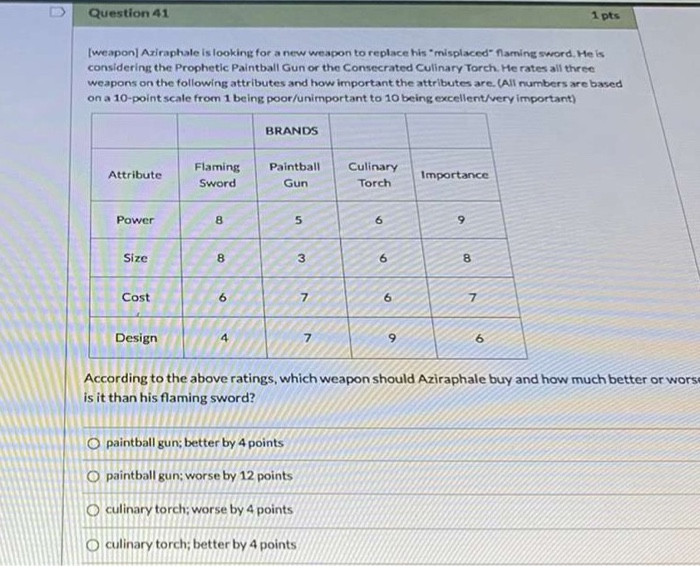 Question 41 1 pts [weapon Aviraphale is looking