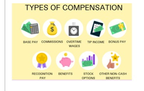 What is compensation TYPES OF COMPENSATION BASE