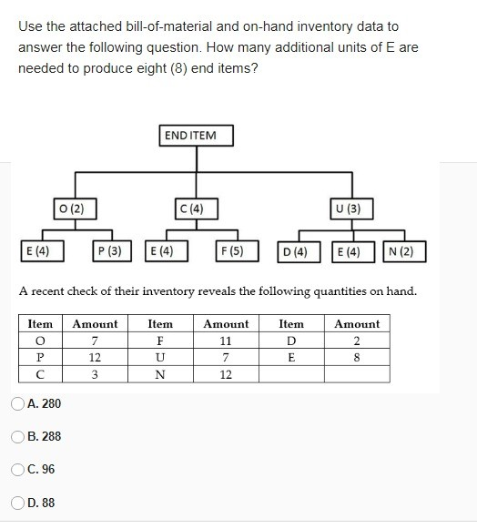 Q. Explain which type of customers prefer