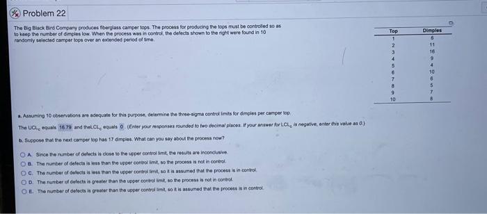 Problem 22 The Big Black Bird Company produces