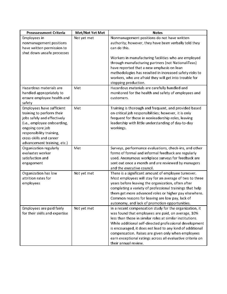 Part Two: Operational Recommendations : Read