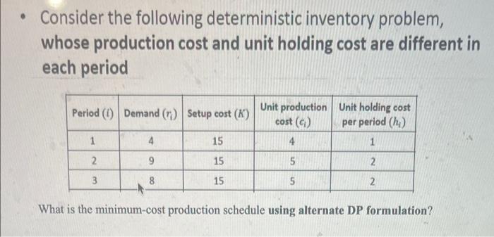 Consider the following deterministic inventory