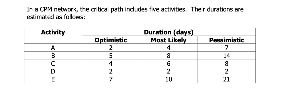 . Use Microsoft Excel to perform a Monte Carlo