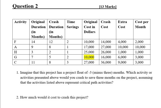 Question 2 [13 Marks Cost per Extra Cost Month