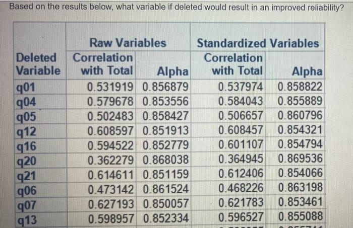 needing help, thanks! Based on the results below,
