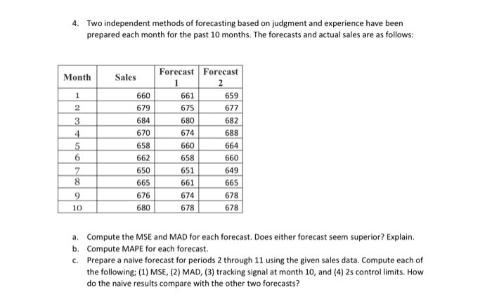 4. Two independent methods of forecasting based