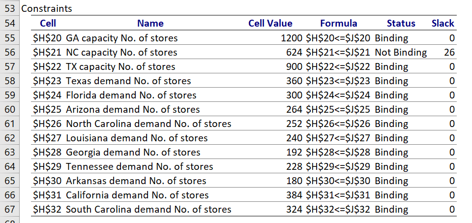 PLEASE only answer questions 7a and 7b at the TOP