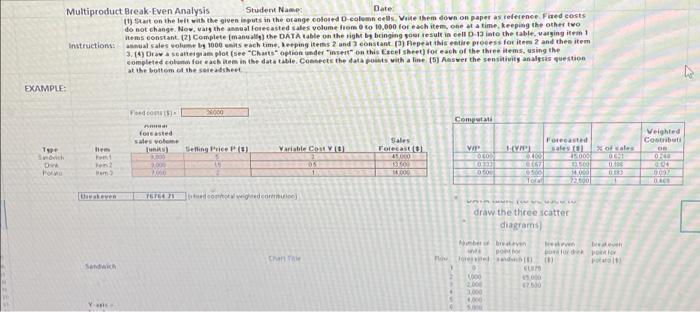 Multiproduct Break-Even Analysis Student Name