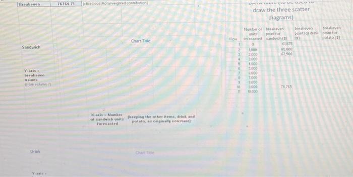 Multiproduct Break-Even Analysis Student Name