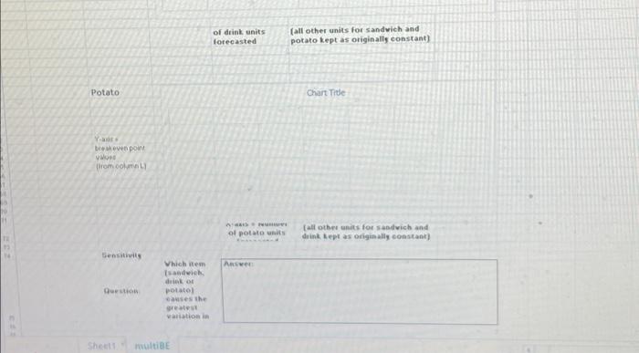 Multiproduct Break-Even Analysis Student Name