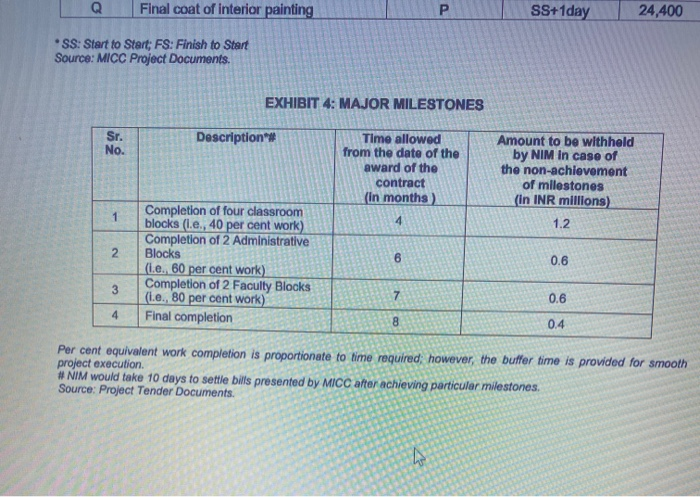 1. What problem did MICC face in the RP? What