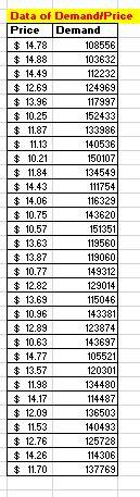 Q3) Demand Forecasting Problem (20 points) A
