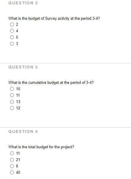 Given the time-phased work packages and network,