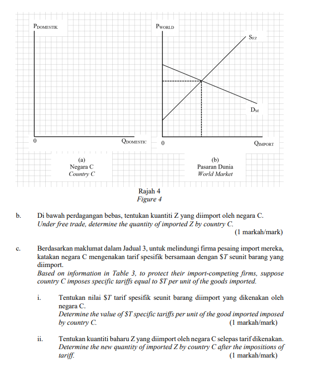 Table 3 shows information for good Z, which is