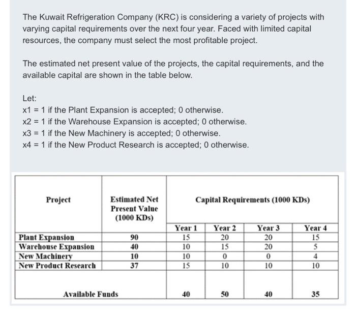 - The objective function in terms of the decision