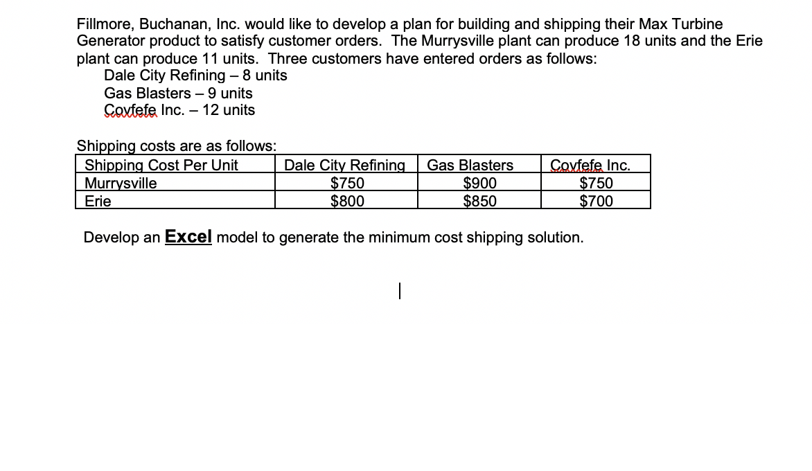 Fillmore, Buchanan, Inc. would like to develop a