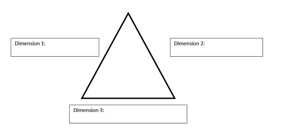 Effective facilitators balance their focus along