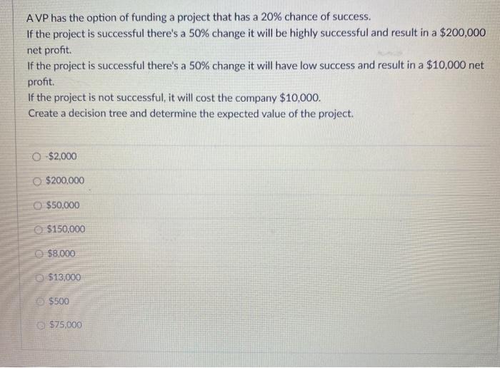 AVP has the option of funding a project that has