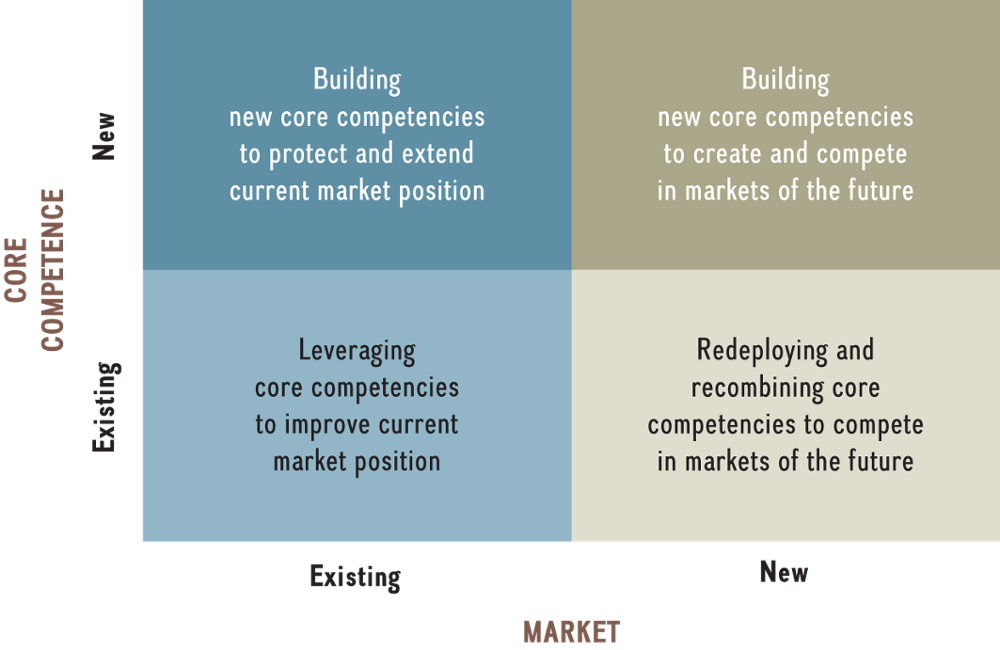 LEGOs Turnaround: Brick by Brick This activity is