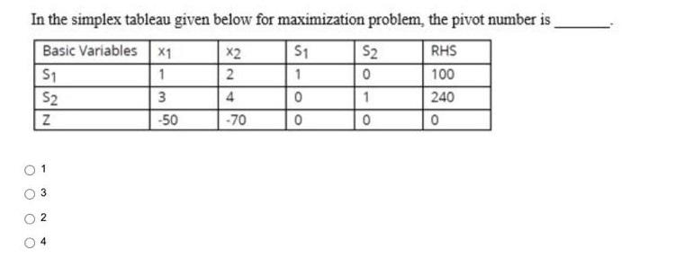 In the simplex tableau given below for