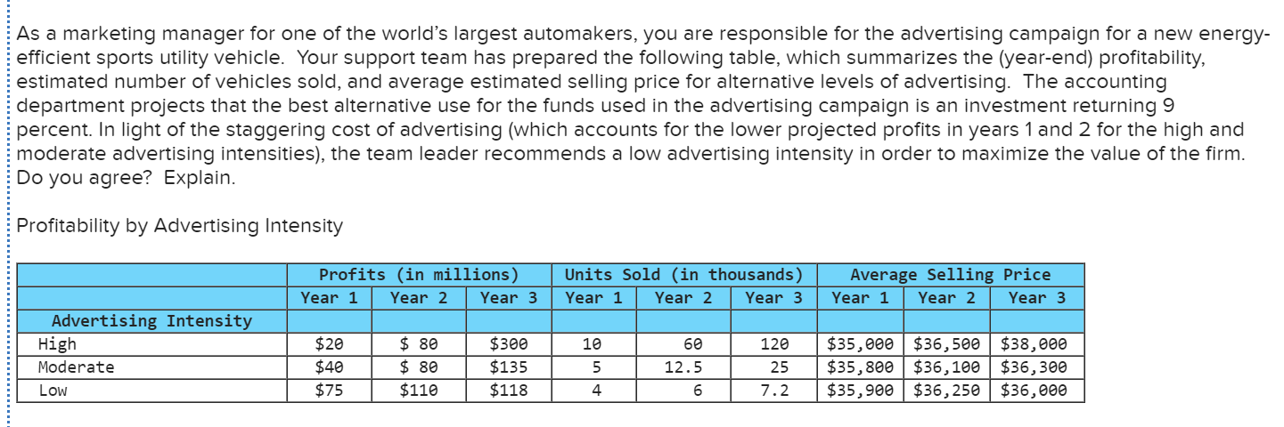 As a marketing manager for one of the world's