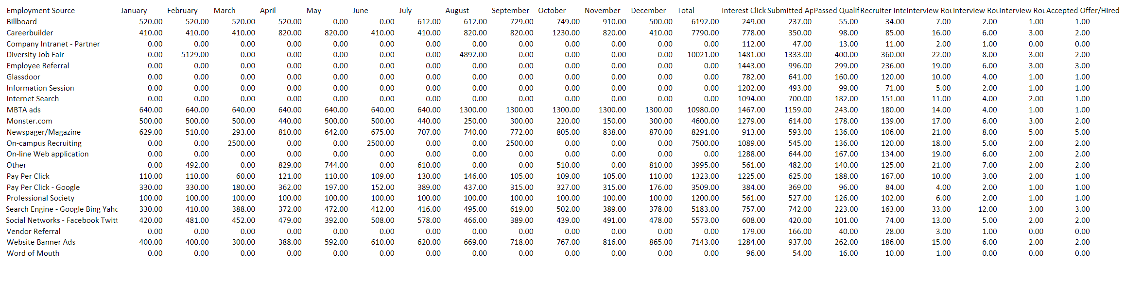 April July 520.00 820.00 0.00 November 910.00