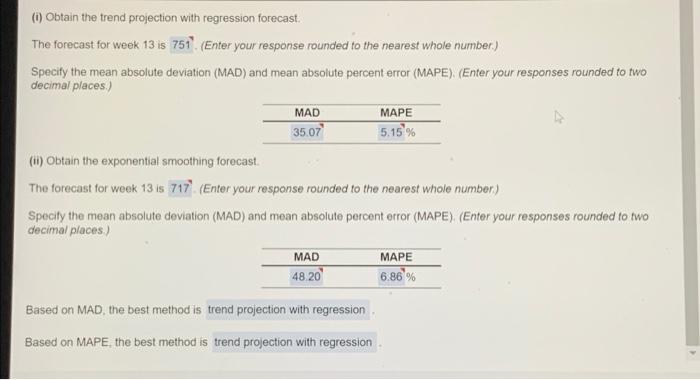 (i) Obtain the trend projection with regression