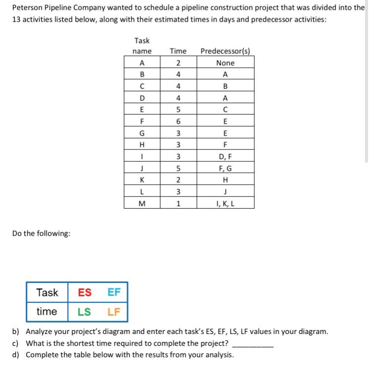 Please answer the full question and you will get