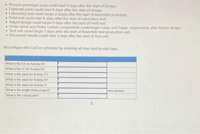 EX 6-23 (Algo) The Cyclon project team has