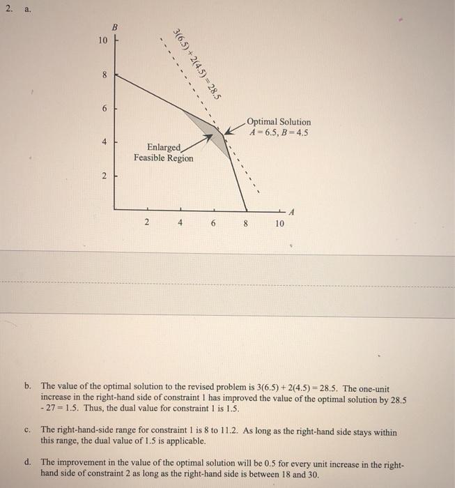 1. a. 10 8 6. Optimal Solution A=7, B= 3 4 A = 4,