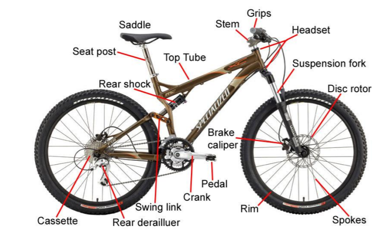 Please solve this Part 1: Email + Procedure As