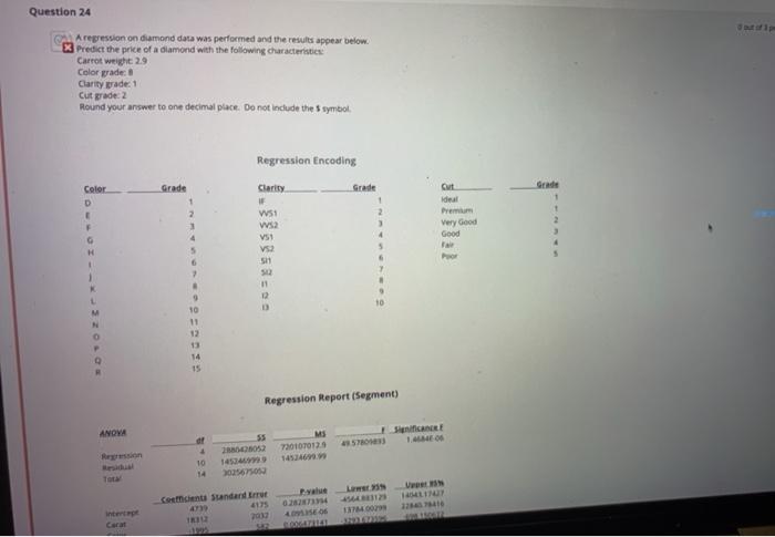 Question 24 A regression on diamond data was