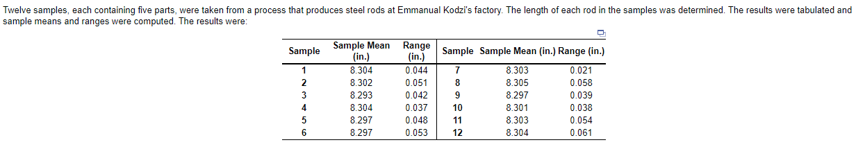 Twelve samples, each containing five parts, were