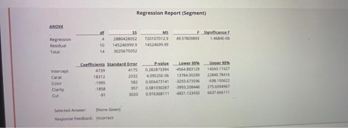 Question 24 A regression on diamond data was