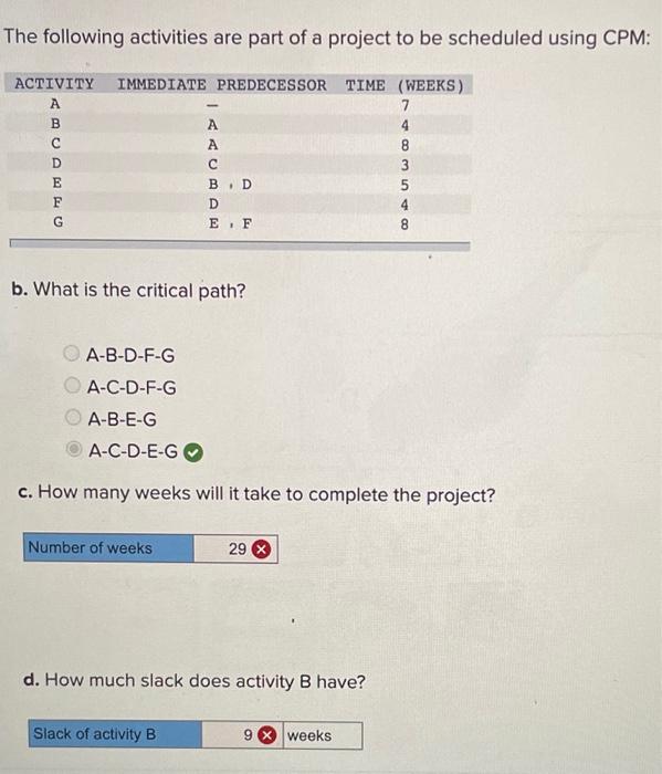 The following activities are part of a project to