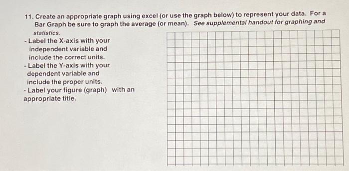 11. Create an appropriate graph using excel (or