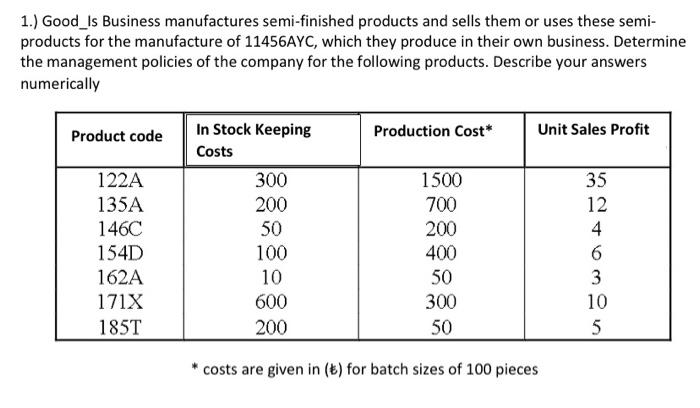 1.) Good_Is Business manufactures semi-finished