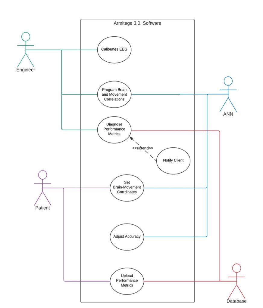 NEO-GEN LLC - BIONICS NeoGen LLC. produces bionic