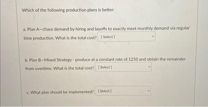 Below are the aggregate demand requirements and