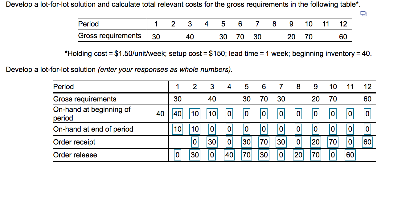 Develop a lot-for-lot solution and calculate