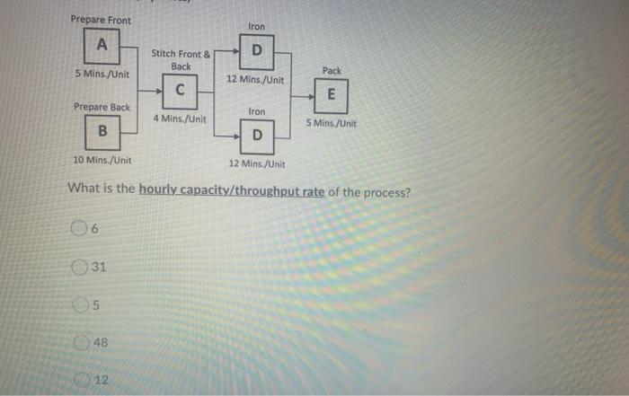Prepare Front Iron D Stitch Front & Back 5
