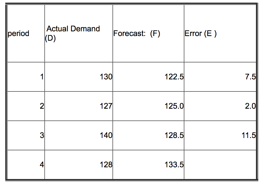 a. Using the information above: first caclulate