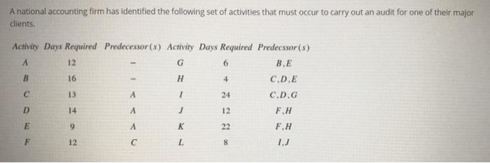 Complete answers please Use Excel for the answer