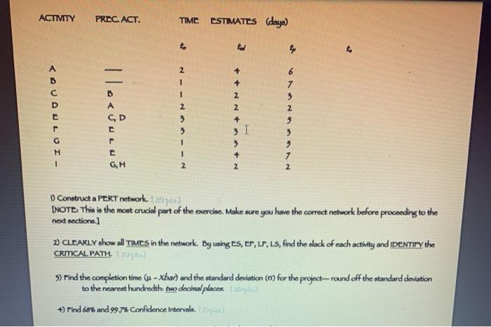 ACTMTY PREC ACT. TIME ESTIMATES (daya) to 2 1 + +