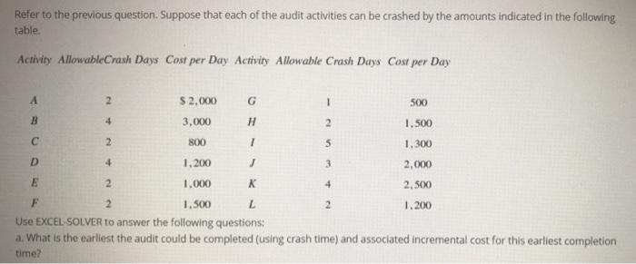 Complete answers please Use Excel for the answer