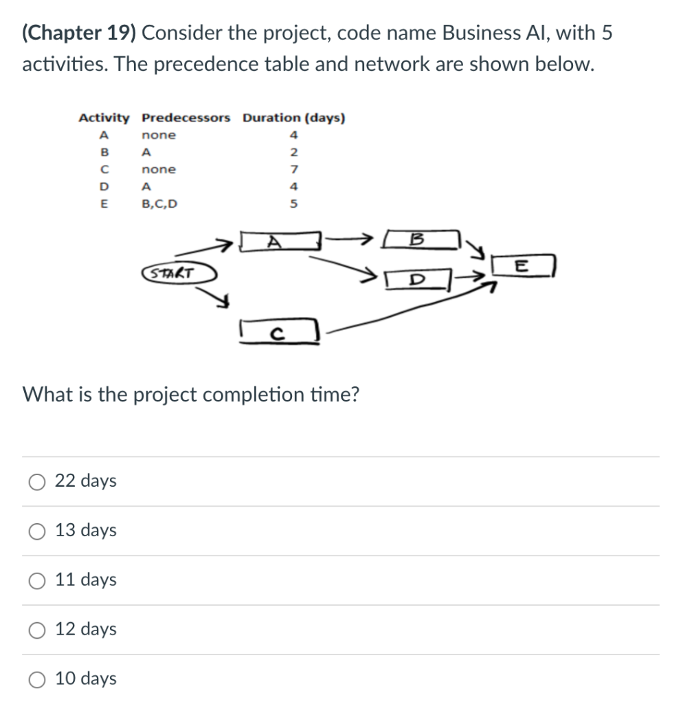 (Chapter 19) Consider the project, code name